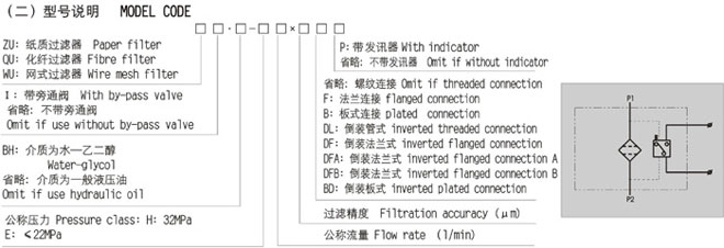 ZU系列壓力管路過濾器