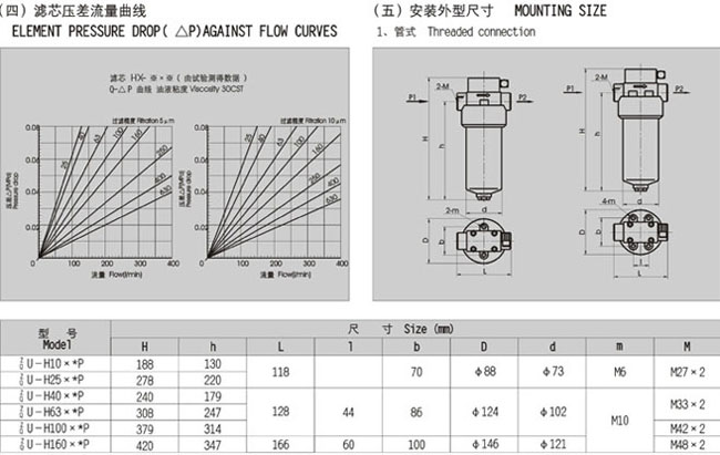 壓力管路過濾器